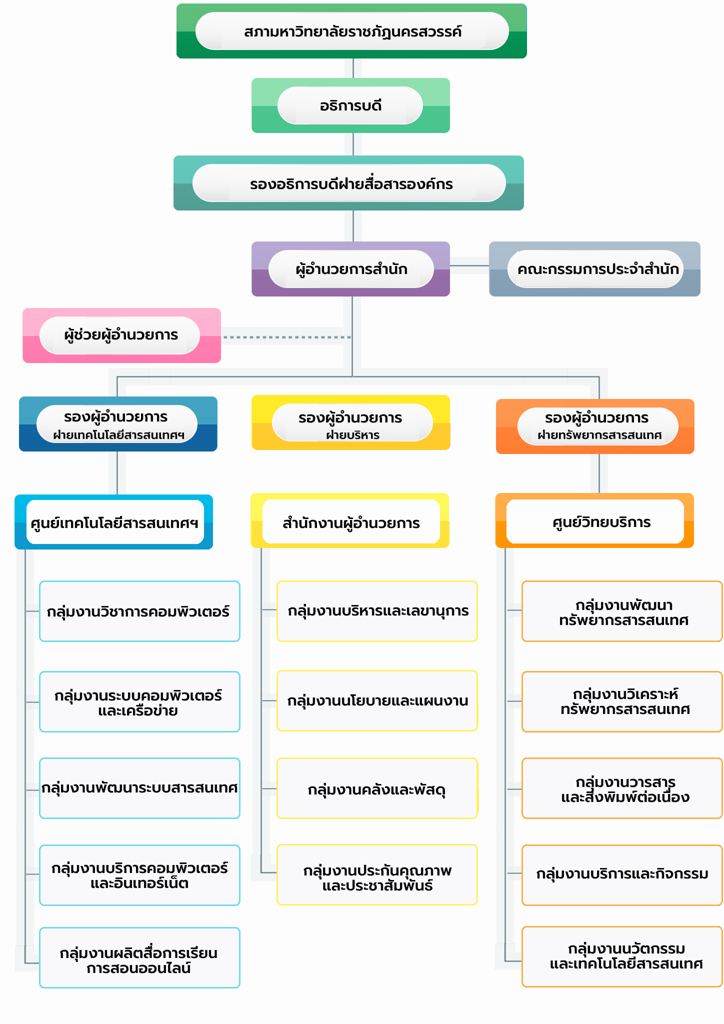 โครงสร้าง